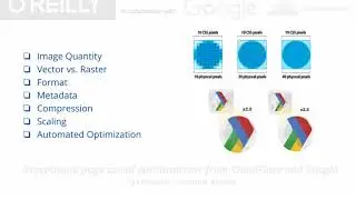 Exceptional Page Speed Optimizations with HTTP 2 and Server Push