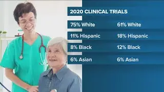 FDA says diversity now required in clinical trials