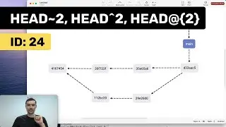 Чем отличаются HEAD~2, HEAD^2 и HEAD@{2}