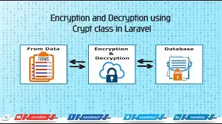 Encryption and Decryption using Crypt class in Laravel - Learn Infinity