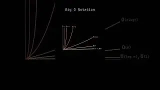 Data Structures and Algorithms - Big O notation