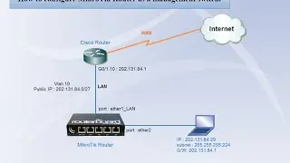 How to configure MikroTik Router as a management switch