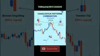 Candlestick Chart Patterns | How to create own signal | 