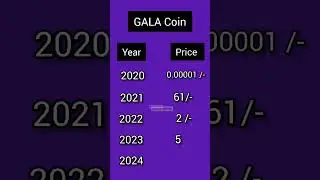 gala coin  price 