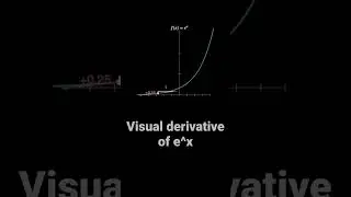 Exponential derivative visual