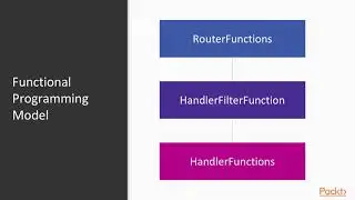 Spring 5.0 Core Training : Overview What is Spring WebFlux | packtpub.com