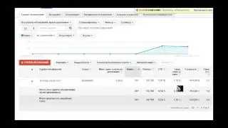 Анонс Курса Секреты Google Adwords