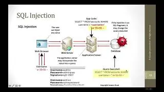 What is SQL Injection?