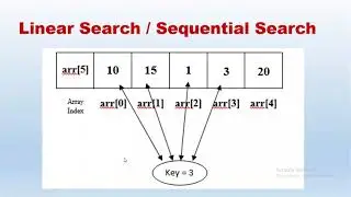 Problem 5 - Linear Search