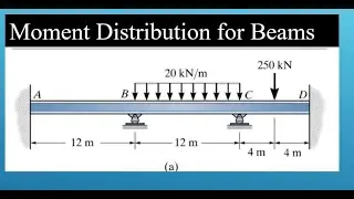 Moment Distribution for Beams