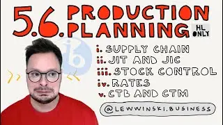 5.6 PRODUCTION PLANNING / IB BUSINESS MANAGEMENT / supply chain, JIT, JIC, stock control, CTB, CTM