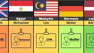 Comparison: Most Common Surname From Different Countries (Country A - Z)