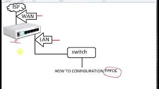 Configure PPPoE on Mikrotik Router