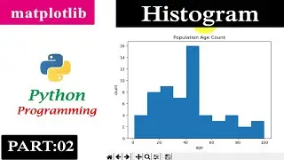 Histogram | Part 2 | Matplotlib | Python Tutorials