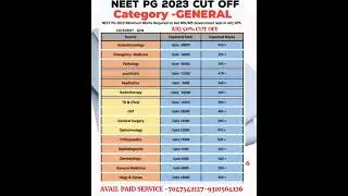 NEET PG 2023 GENERAL CATEGORY EXPECTED CUT OFF SCORE and Rank Branch Wise