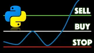 FIBONACCI Trading Strategy in Python on Intraday data [must watch] PART I