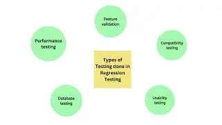 What is Regression Testing? All the important things you need to know