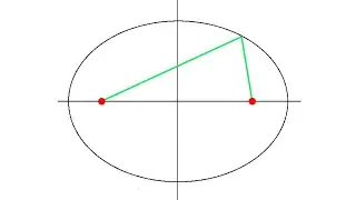 How to Draw an Ellipse