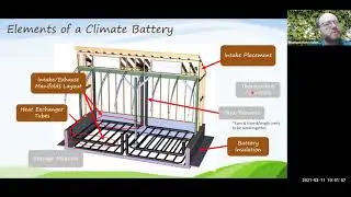 Intro to Passive Solar Greenhouses: Session 2