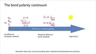 Bond polarity continuum | Intermolecular forces | meriSTEM