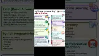 Data Analytics| Roadmap Of Data Analytics| Data Engineer |AI| DataBase 