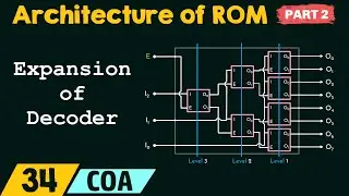 Primary Memory – Architecture of ROM (Part 2)