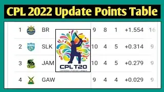 CPL 2022 Points Table || CPL Points Table 2022 || CPL 2022 Update Points Table || CPL Points Table