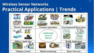 Introduction to wireless sensor networks | Practical Applications