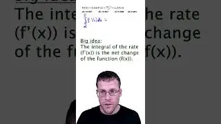 Using the Integral of f'(x) to Find Values of f(x) (with the TI 84 Plus CE)