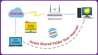 How to Access Shared Folder over Internet