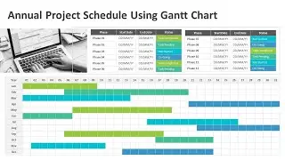 Annual Project Schedule Using Gantt Chart PowerPoint Template | Kridha Graphics