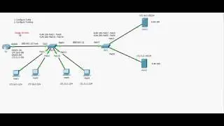 router on stick for routing between vlans