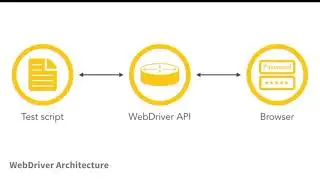 Intro to Selenium WebDriver with Ruby by Meaghan Lewis