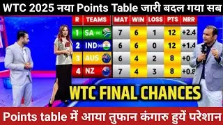 WTC 2025 points table | Ind vs Aus 4th test day 5 | wtc points table 2025