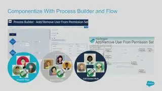 Maximize Maintainability With Process Builder and Componentized Visual Workflow