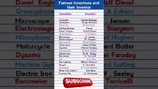 Famous Scientists and their inventions | inventions and their Inventor | 