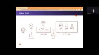 Advanced CI/CD GitLab Webinar