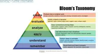 Basic Discussion of Bloom's Taxonomy