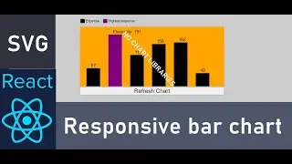 Create a responsive bar chart in react.js with no chart libraries.