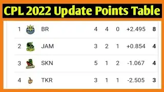 CPL 2022 Points Table || CPL Points Table 2022 || CPL 2022 Update Points Table || CPL Points Table