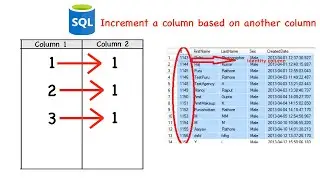 SQL Auto increment a column based on another column easiest way