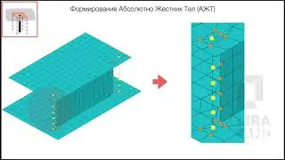 Bim-интеграция программных продуктов ЛИРА-САПР и Autodesk. Часть 1.