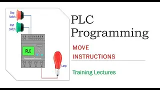 Move Instructions || PLC Simatic Manager Lecture Series| 