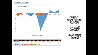 강원에너지. 2014~2023년 실적 분석, 손익 분석, 재무현황. 이차전지 양극제 공정 설계 등 설비사업, 산업용 증기발생기 제조