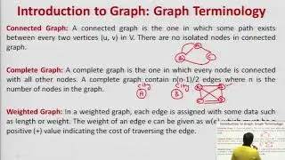 Graph Terminology, Adjacency Matrix, Incidence matrix and Adjacency List Representation