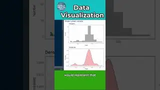 Data Visualization #short