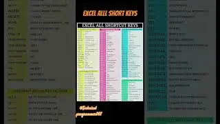 Excel all shortcuts| #windows #excel #shorts #excelshortcuts