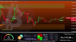 🔴 BITCOIN LIVE  CHART | BTC price prediction 24/7