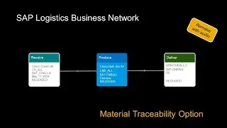 SAP Logistics Business Network- Material Traceability Overview