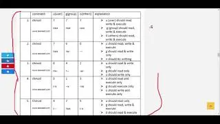 How To Change Permission In Linux Using The Absolute Mode - RHEL/CentOS 7 & 8 (RHCSA 8, Lesson 3C)